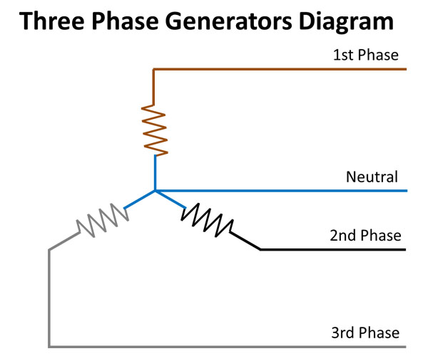 Phase Phase