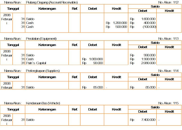Contoh Soal Akuntansi Perusahaan Jasa Mulai Dari Jurnal