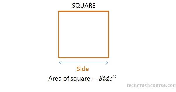 C Program to Calculate Area and Perimeter of a Square