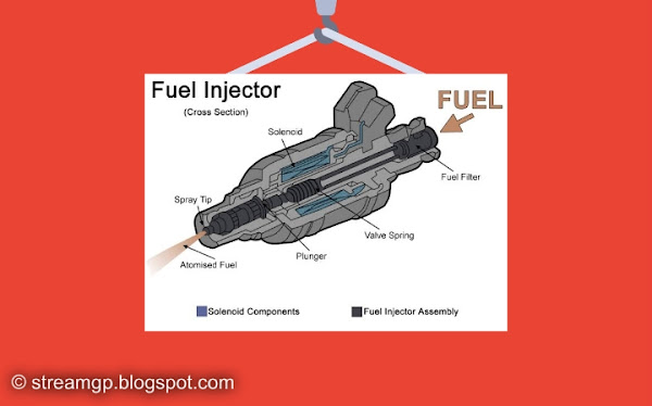 Tips dan Cara Membersihkan Injektor Motor 
