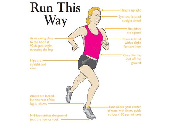 Pendidikan Olahraga Sd Smp Sma Materi Pjok Atau Penjas Jalan Lari Dan Lompat