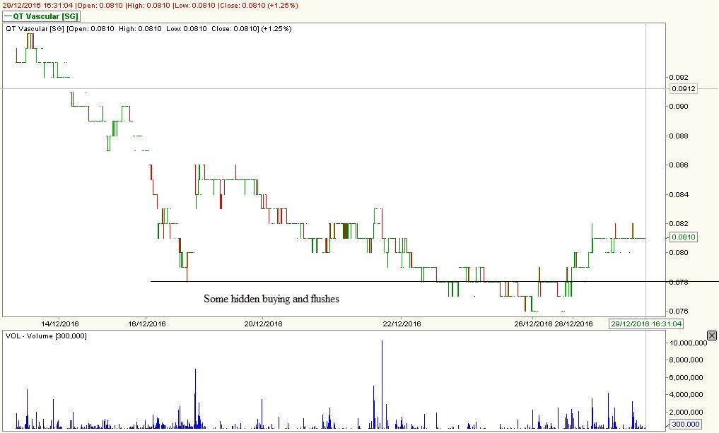 stock market behaviour in theory and practice