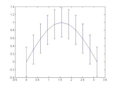 How to plot 2D Chart in Matlab ? - SEEVER BLOG