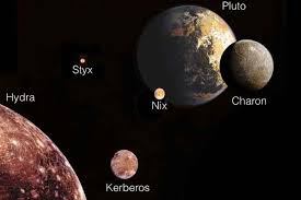 Pluto and Satellite Planets