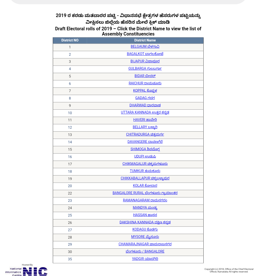 List of names of assembly voters list of 2019 draft voters MAHITIGURU