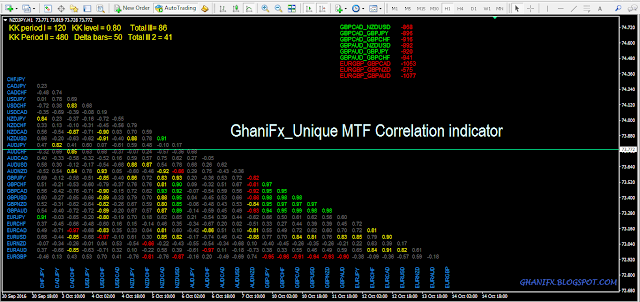 GhaniFx_Unique MTF Correlation