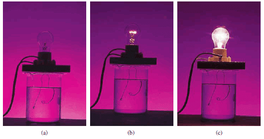 Aqueous Solutions: Definition, Examples, Electrolytic Properties