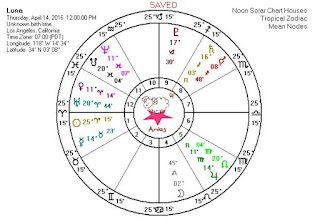 Chrissy Teigen Birth Chart