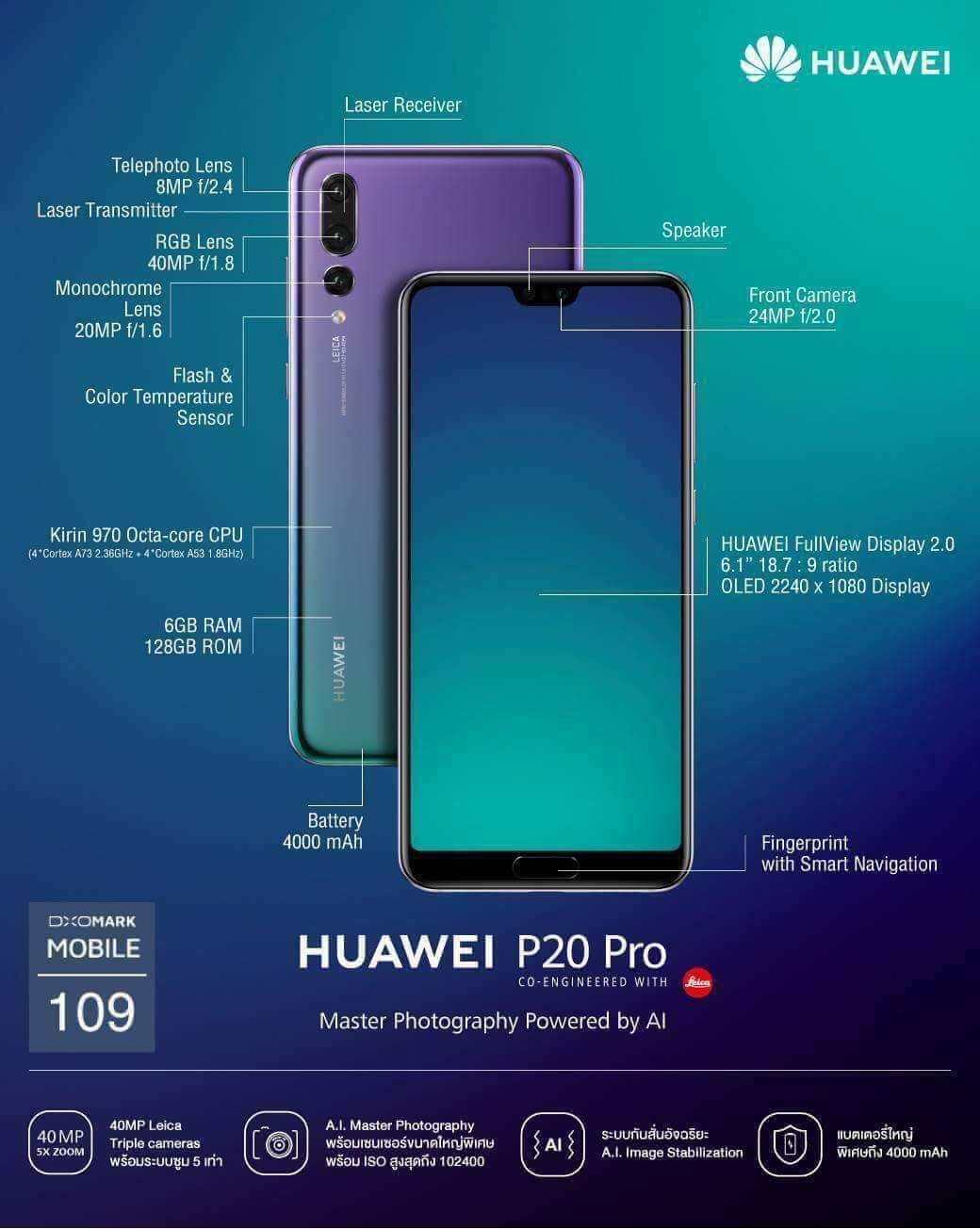 Динамик телефонов huawei. Huawei Honor p20 Pro. Huawei p20 Smart. Хуавей р20 для датчики. Huawei Honor p30 Pro.
