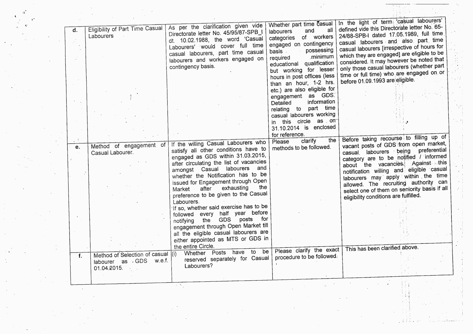 ALL INDIA POSTAL EMPLOYEES UNION GDS (NFPE) Clarification on