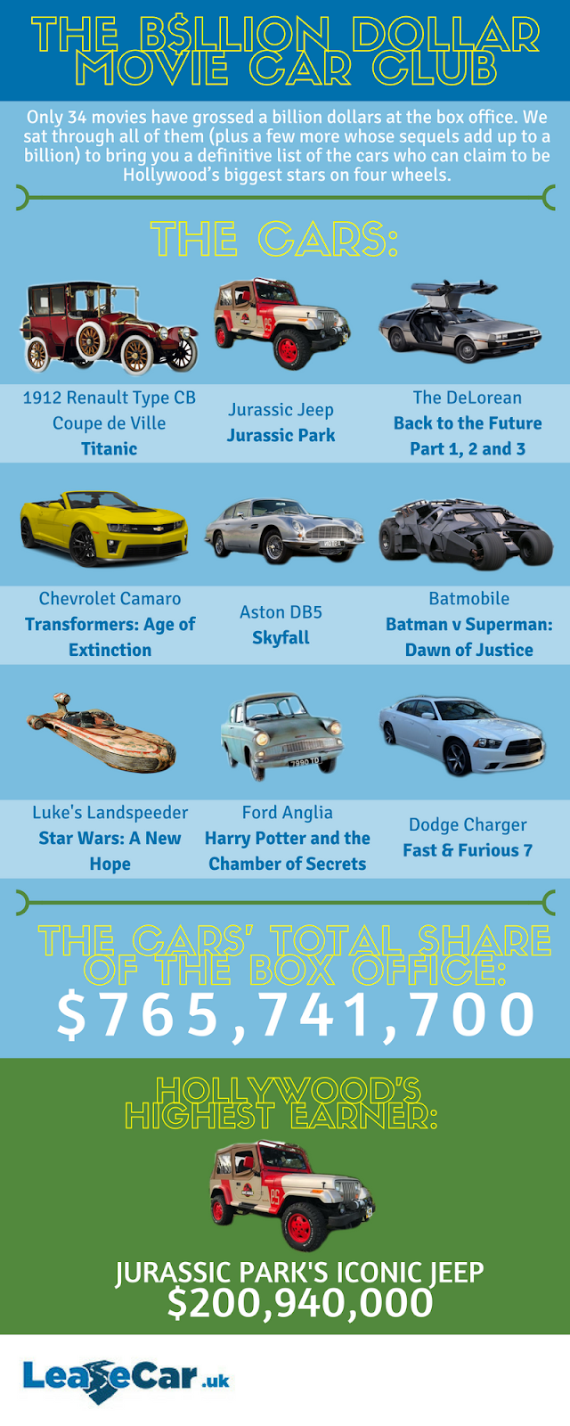 The Billion Dollar Movie Car Club The World S Biggest Stars On Four Wheels Ncis Team Dodge Charger Roblox Ncis Team Dodge Charger Roblox The Billion Dollar Movie Car Club The World S Biggest Stars On Four Wheels
