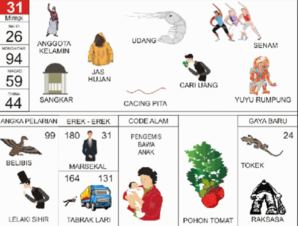 Angka Mimpi Udang 2d 3d 4d Bergambar Dalam Buku Mimpi Buku Mimpi Bergambar Angka Mimpi Udang 2d 3d 4d Bergambar Dalam Buku Mimpi Buku Mimpi Bergambar
