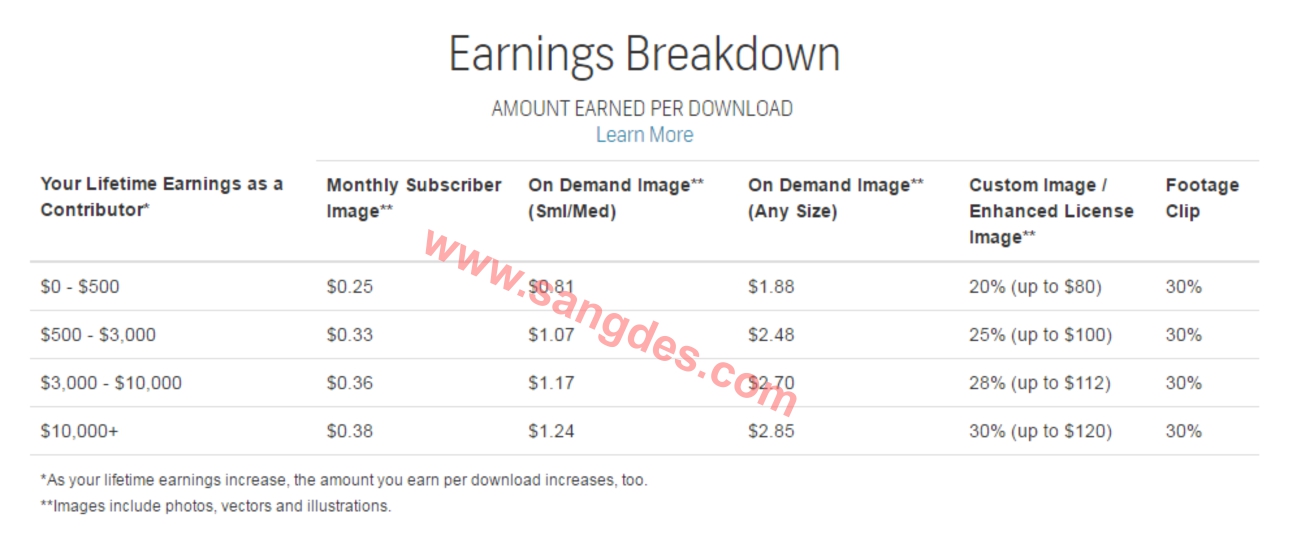 Cara withdraw shutterstock
