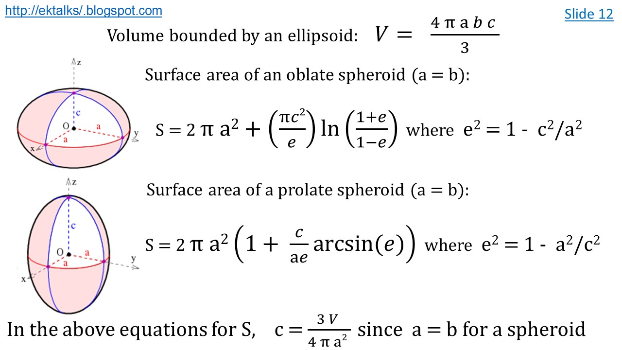 ektalks Surface to Volume Ratio for a Spheroid, Cylinder, Cone and