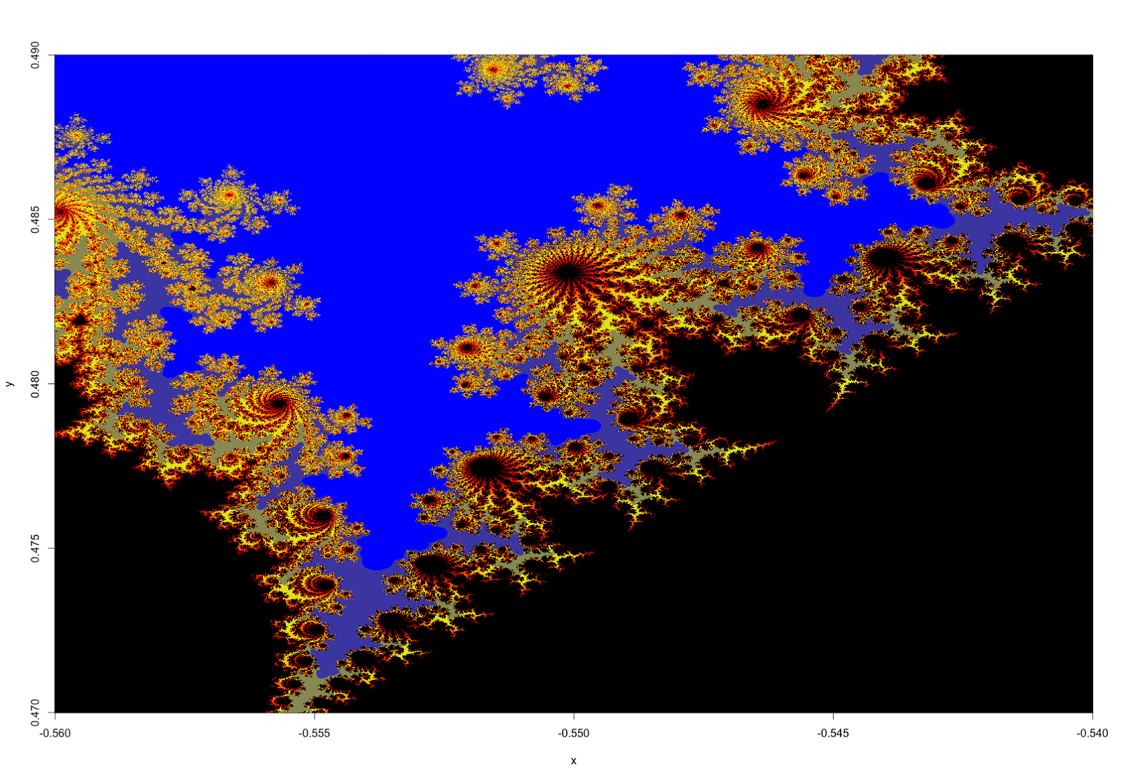 GitHub - mylesmharrison/mandelbrot: The Mandelbrot Set in R