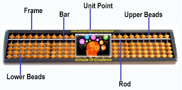 Schools Of Excellence SCHOOLS OF EXCELLENCE are offering wonderful franchise opportunity to start ABACUS FRANCHISE. Join hands with world's best ABACUS training provider. visit: http://ssofexcellence.com/abacus/