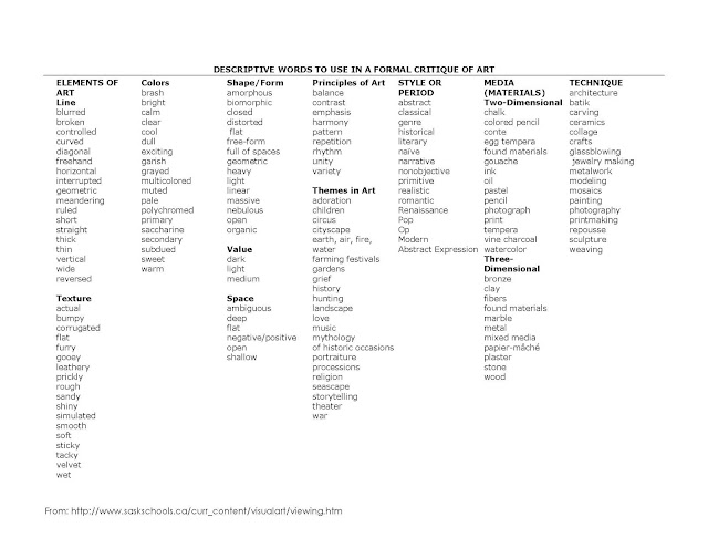 Words to describe Art. Word description. Adjectives describing Art. Describing Words Worksheet