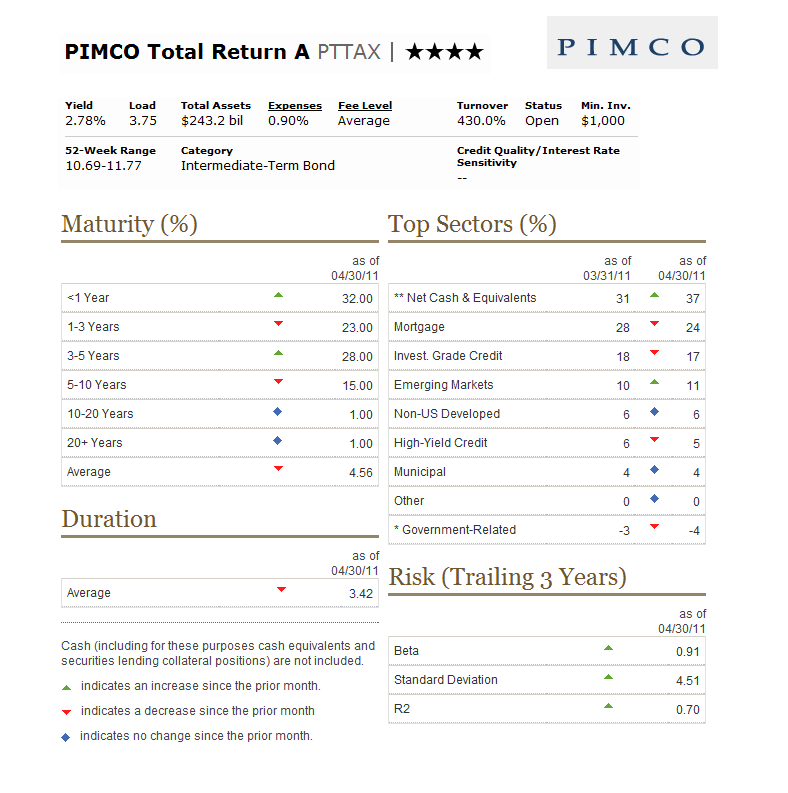 Total Ticker Pimco Total Return Ticker Symbol – WDDC