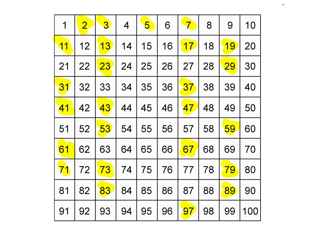 Chart Of Prime Numbers 1 To 100