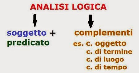 Analisi Logica Online Gratis Scuolissima Com