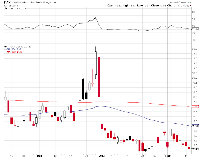 Heb stock options