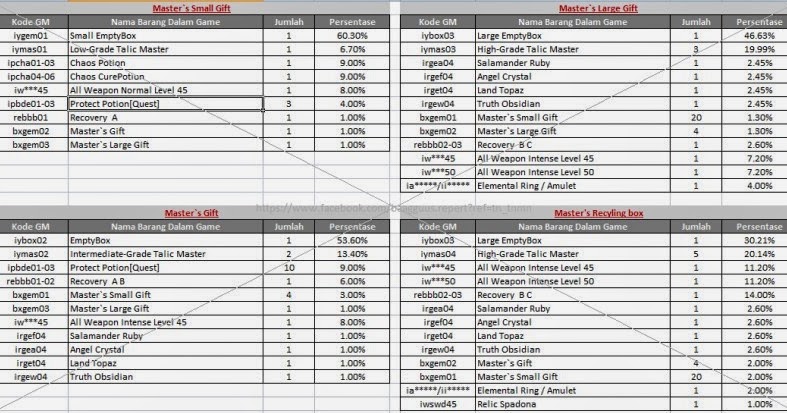 rf online auto loot rf online auto loot