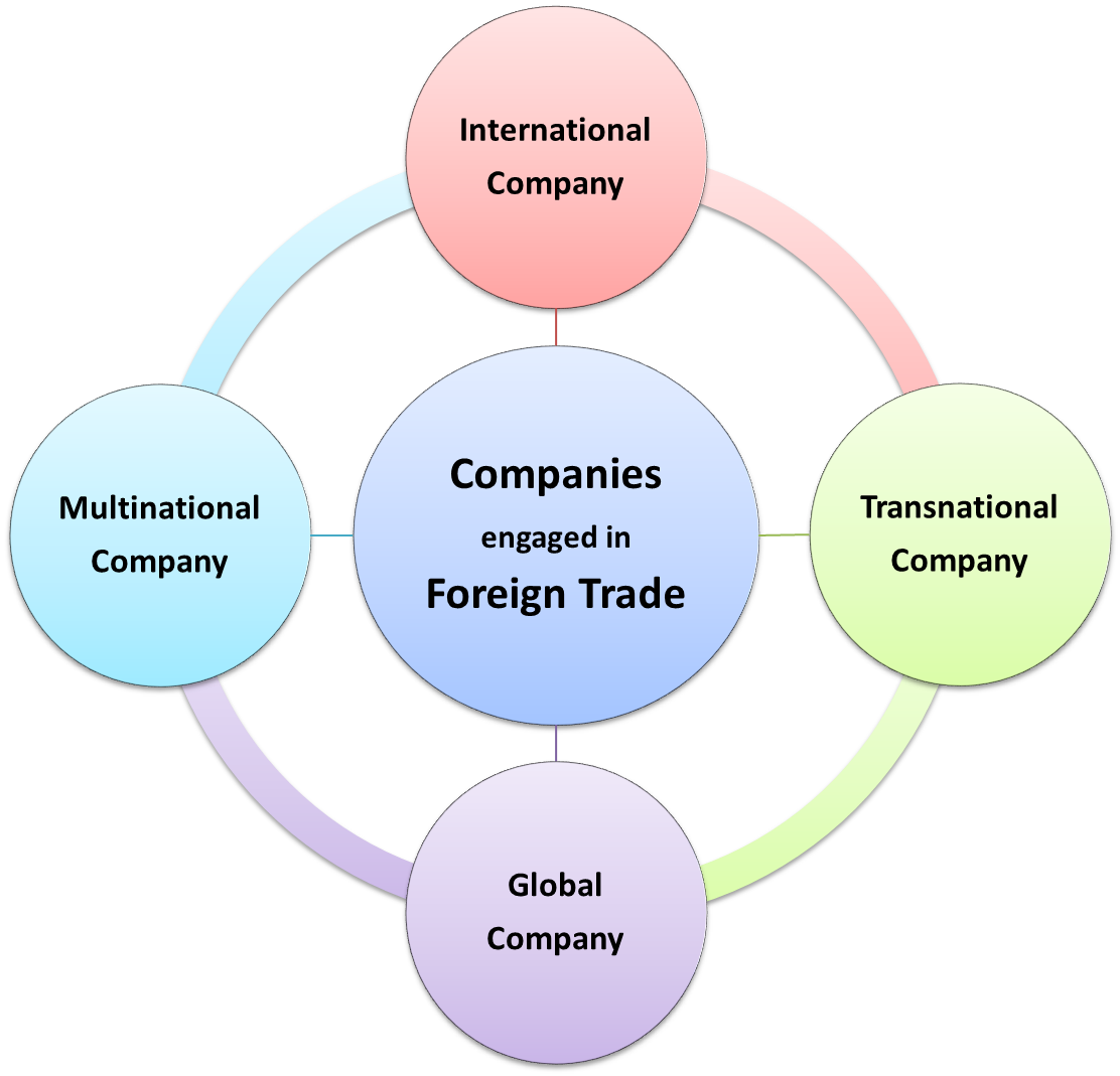 transnational corporations examples