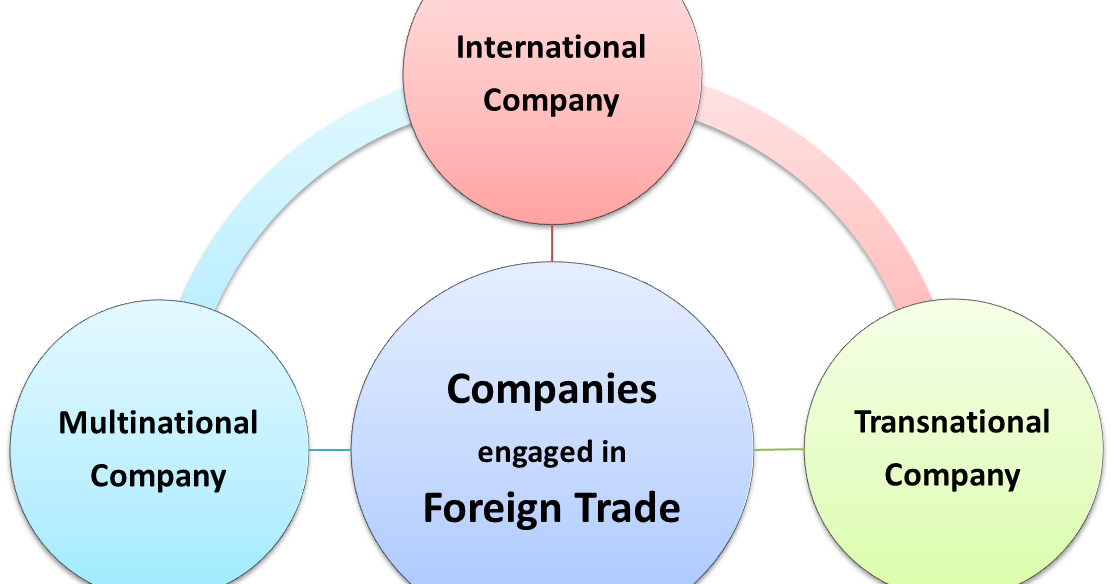 Multinational companies. International Company. Multinational Companies examples. Transnational Corporations. Multinational Corporations examples.