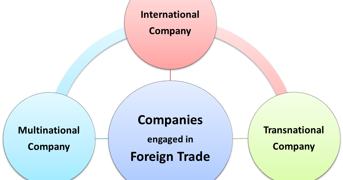 Difference between Global Co., International Co., Multinational Co