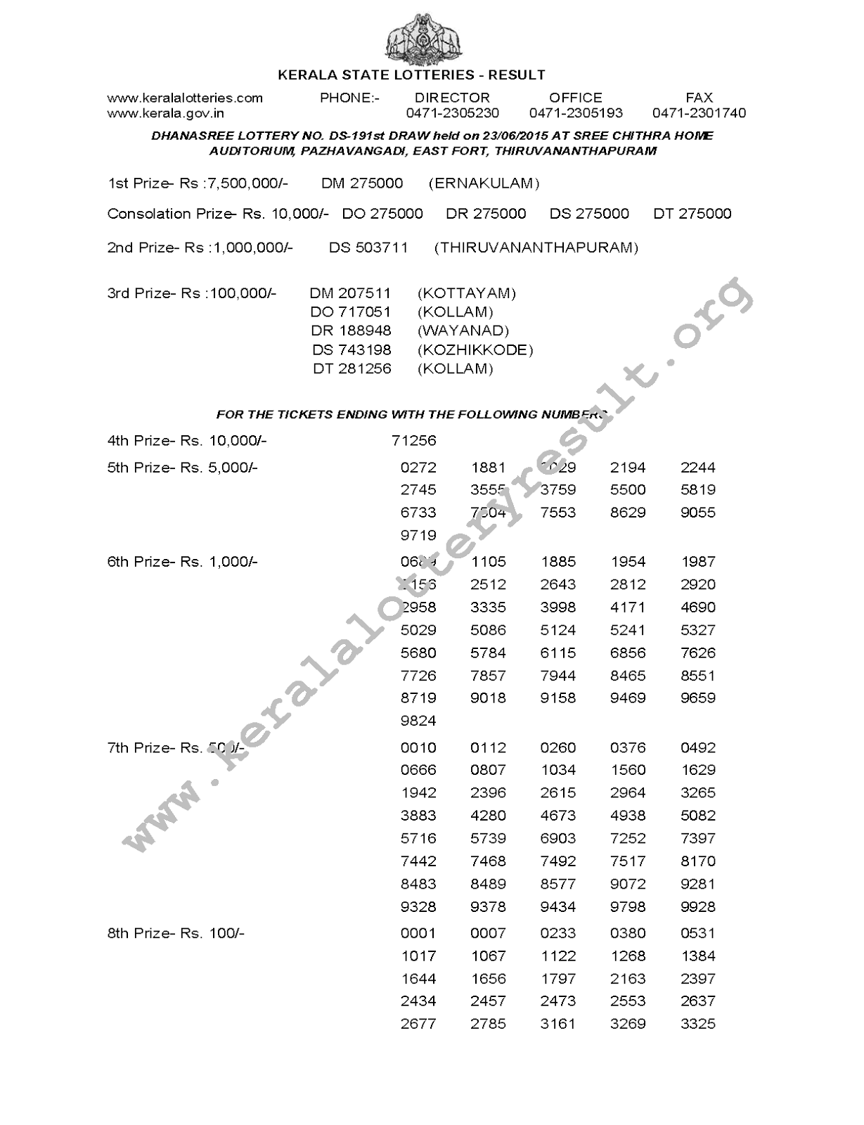 DHANASREE Lottery DS 191 Result 23-6-2015