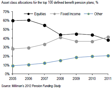 Pensions Advice