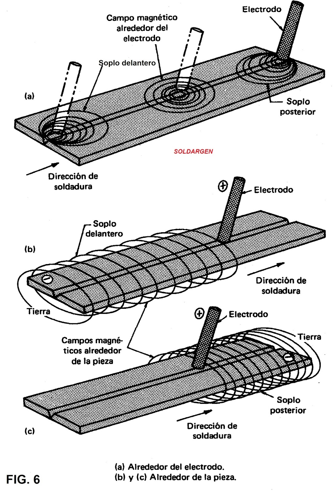 SOLDARGEN: SOLDABILIDAD DE MATERIALES DISIMILES