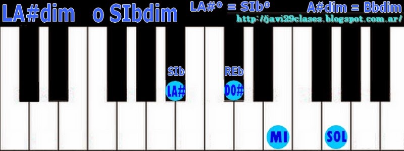 LA# o SIb Acorde Piano (todos) | Clases simples de Guitarra y Piano |  Acordes y Tutoriales