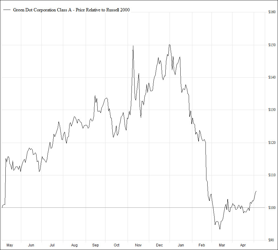 Marquette AIM Program Blog A Current AIM Small Cap Equity Holding