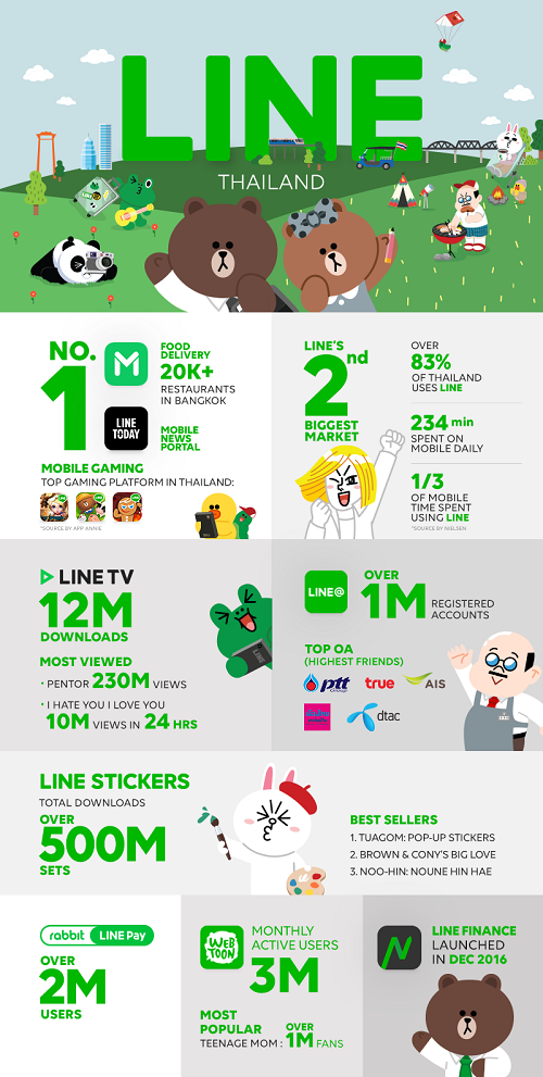 LINE Thailand Announces 2016 Milestones