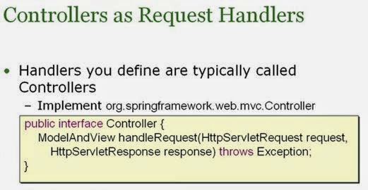 Nattoise Labs: [Spring] 14 - Spring MVC Essentials
