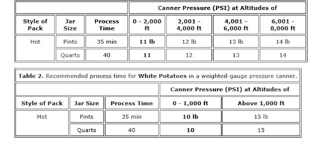 Pressure Canning Altitude Chart