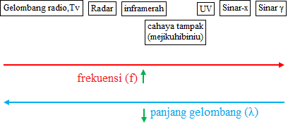 spektrum gelombang spektrum gelombang
