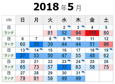 大阪環球影城-2018年歷史每月入園人數記錄