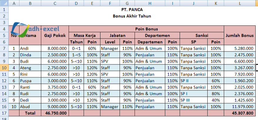 Menghitung Bonus Cara Menghitung Bonus Tahunan Dengan Rumus