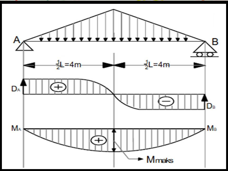 PENERAPAN TURUNAN DALAM TEKNIK BANGUNAN - falkeneyes97