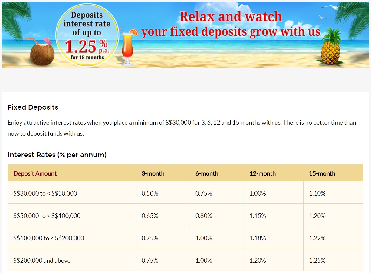 Hong Leong Finance Fixed Deposit Hong Leong Finance Fixed Deposit