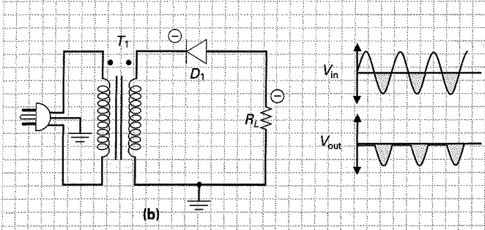 Pulsating Dc Output half wave rectifier negative pulsating DC