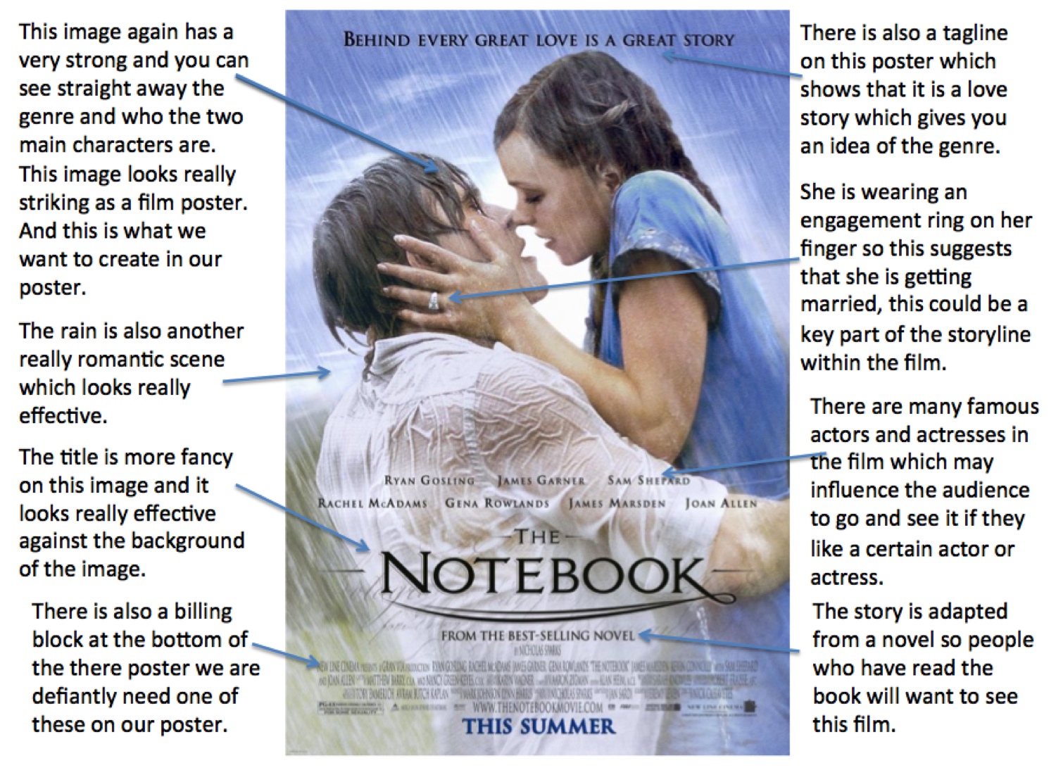 Sarah Elisabeth Ryan Romance Genre Film Poster Analysation sarah-elisabeth-ryan-romance-genre-film-poster-analysation