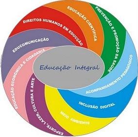 SEPE-Niterói: Educação Integral