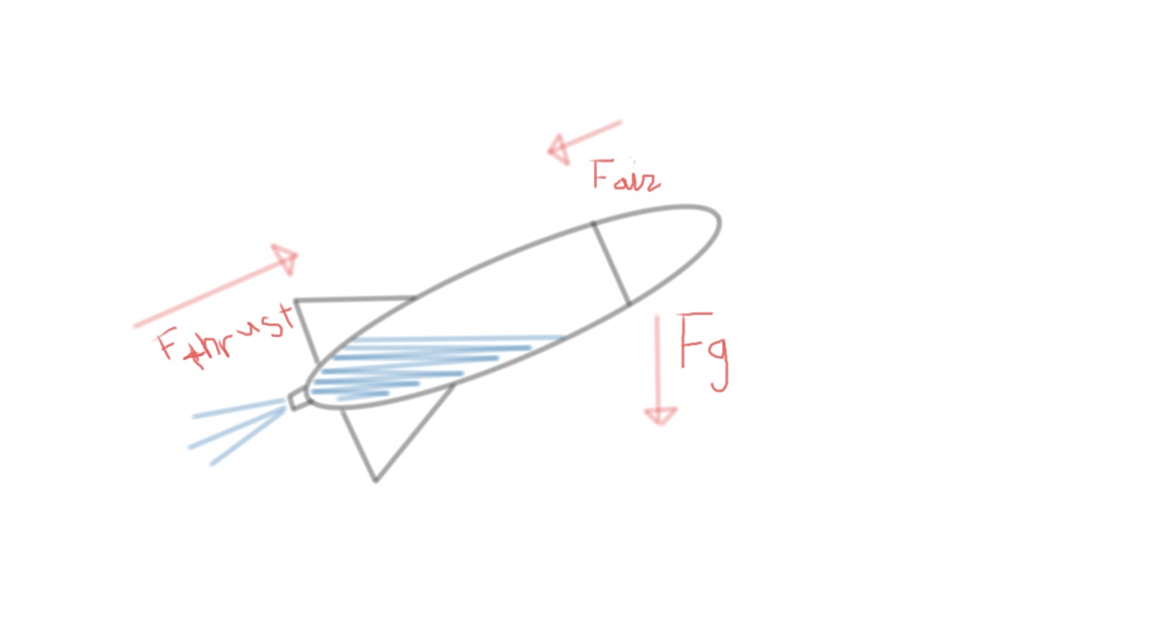 Physics and stuff The Bottle Rocket