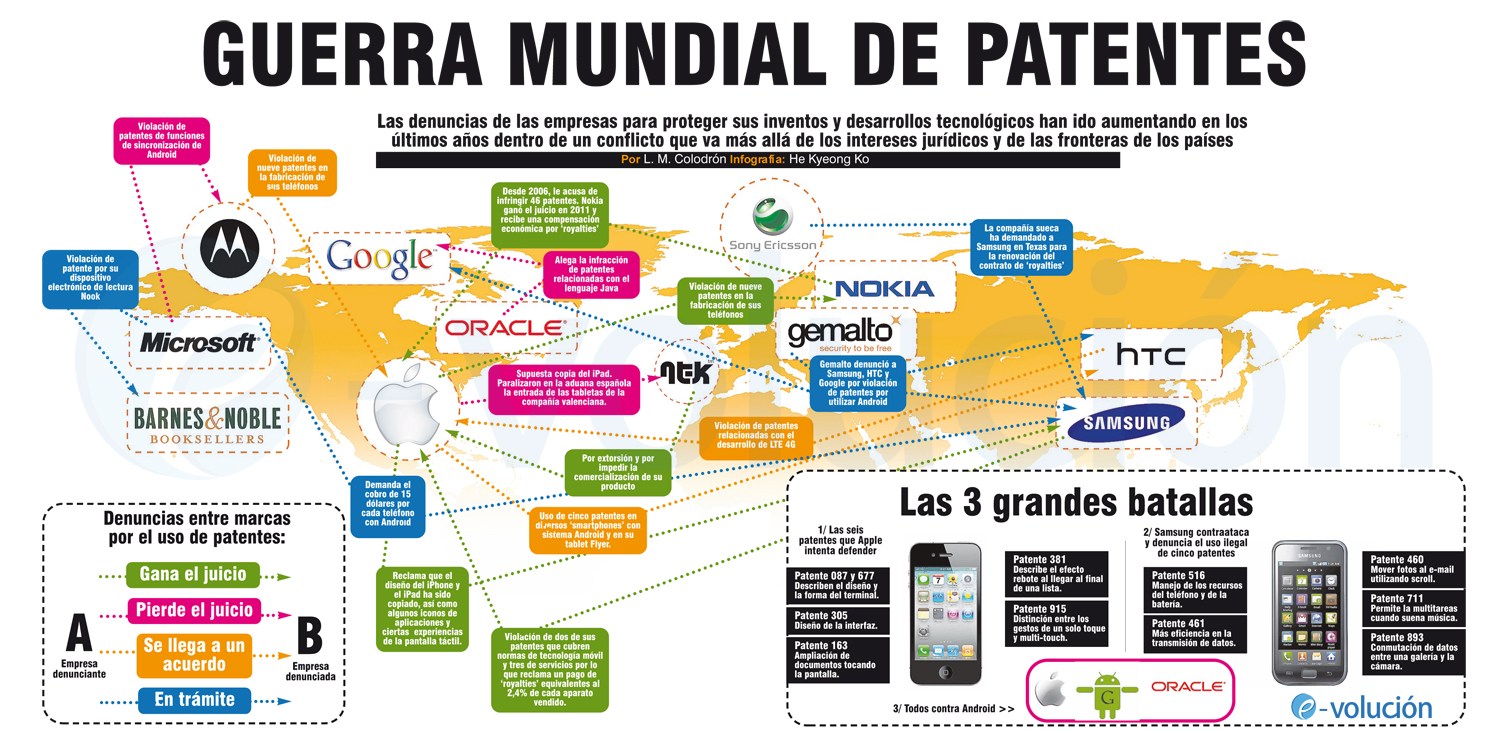 La guerra de patentes en una infografía