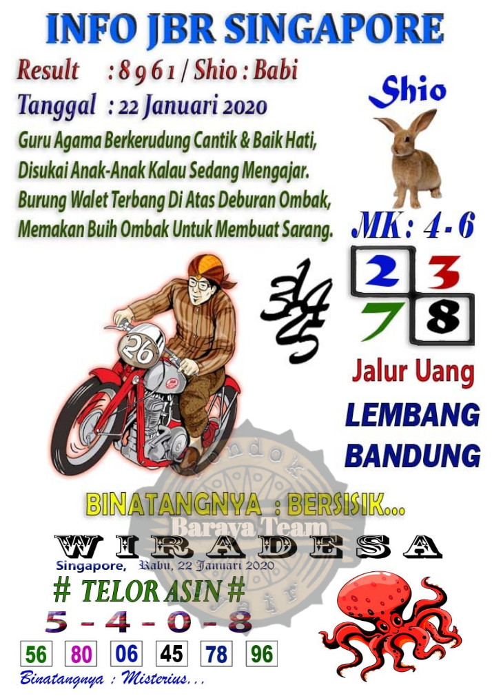 Bocoran Togel Sgp Rabu 22 01 2020 Archives Prediksi Togel Hari Ini Sgp Sd Hk Malam Ini Jitu Jp
