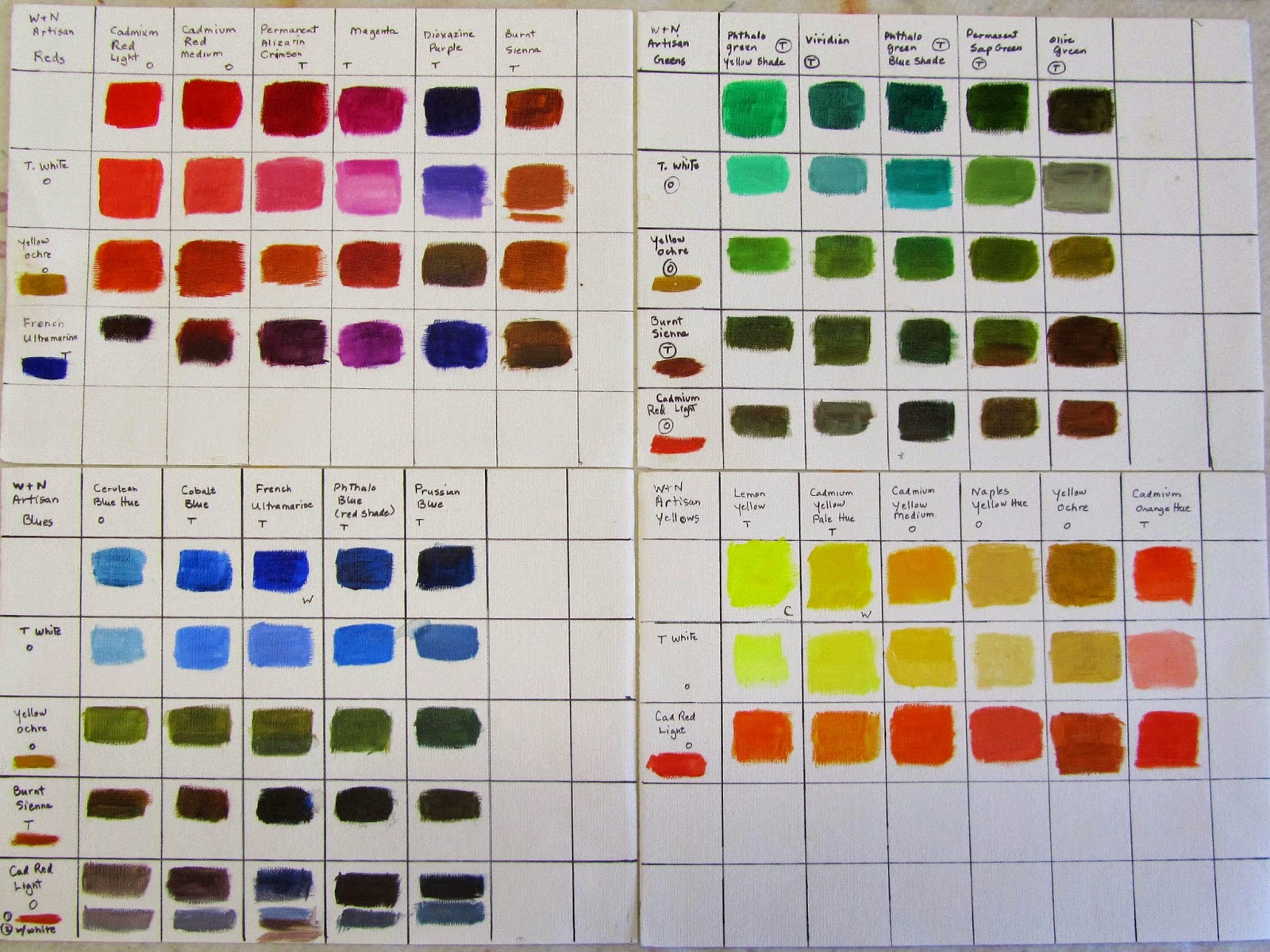 friends-of-art-manchester-color-charts-for-painters