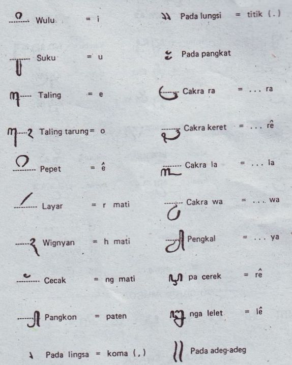 Aksara Jawa | Arini
